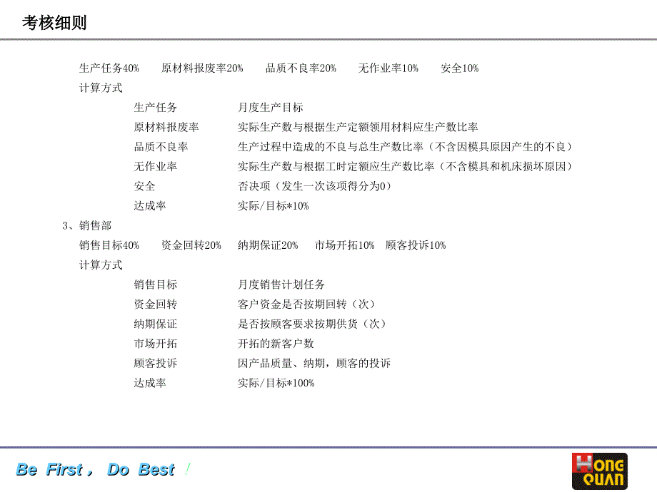 考核细则_第3页