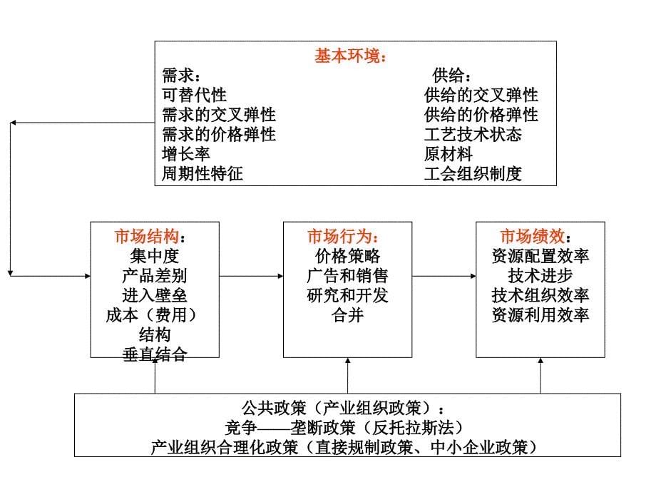 7第七章SCP范式_第5页