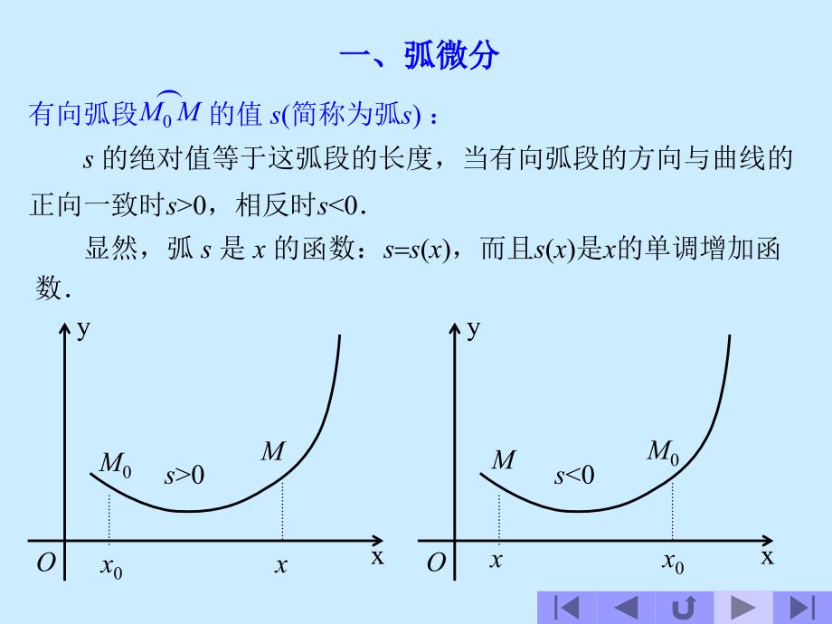 曲率及其计算公式_第3页