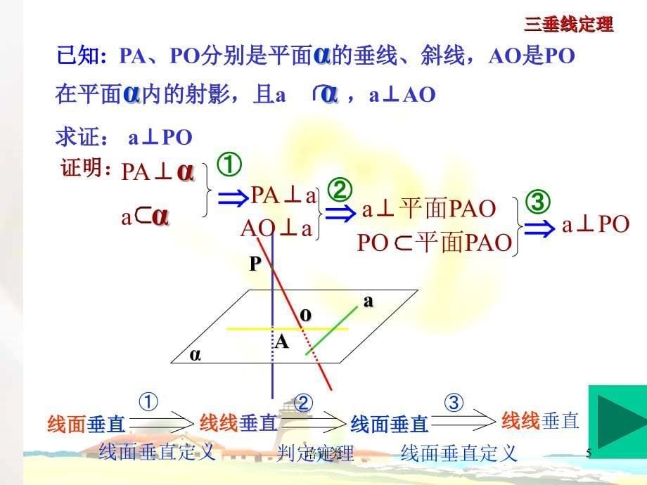 课件：三垂线定理及逆定理【教育类别】_第5页