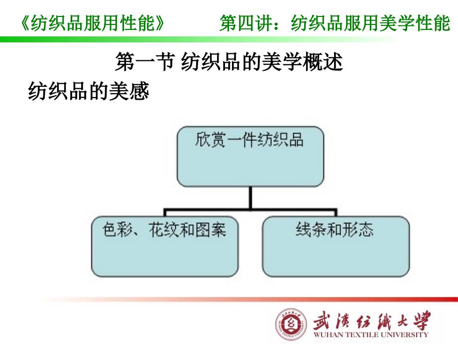 教学课件PPT纺织品服用美学性能_第2页