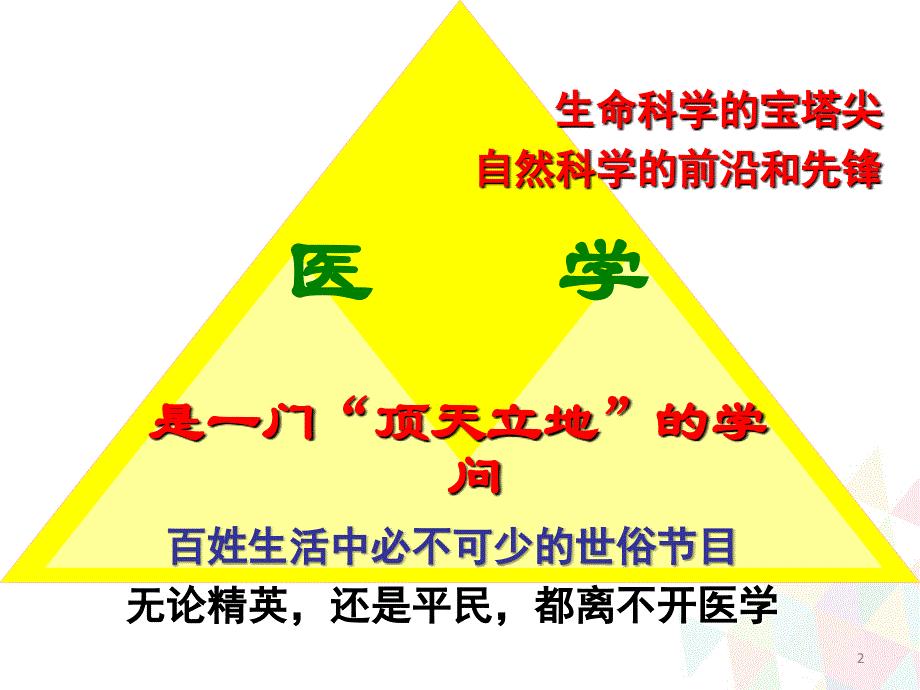 （优质课件）医务人员人文素养的培养.ppt_第2页