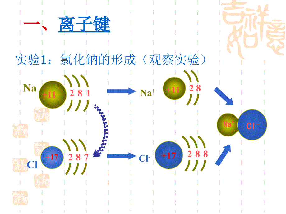 必修2[131]化学键_第2页