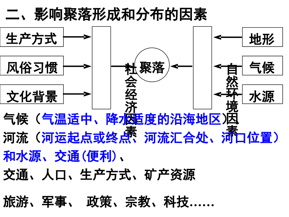 第一节地形对聚落及交通线路分布的影响_第2页