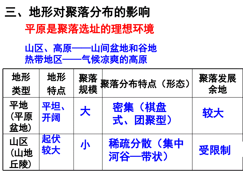 第一节地形对聚落及交通线路分布的影响_第3页