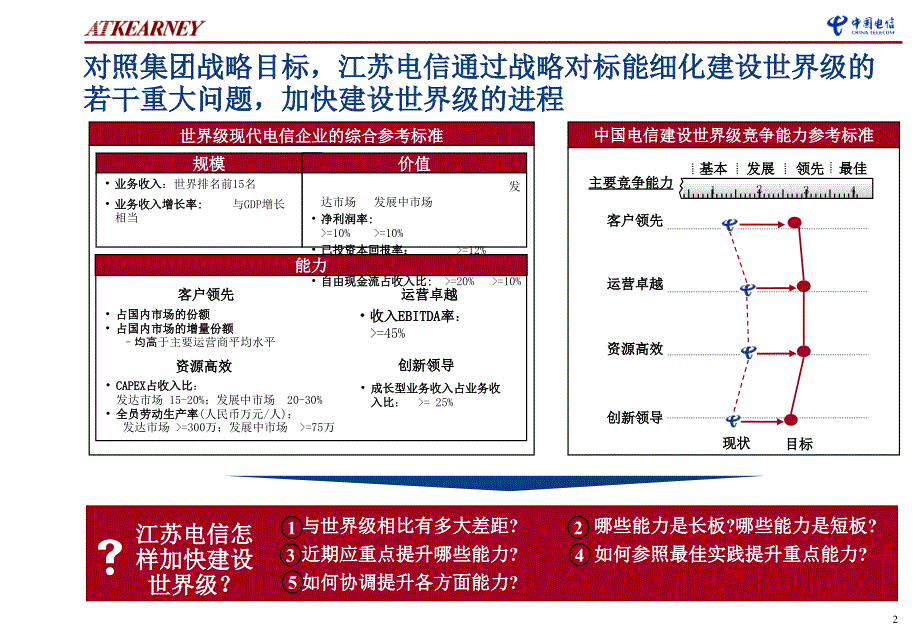 中国电信.战略对标江苏试点研究成果总述_第3页