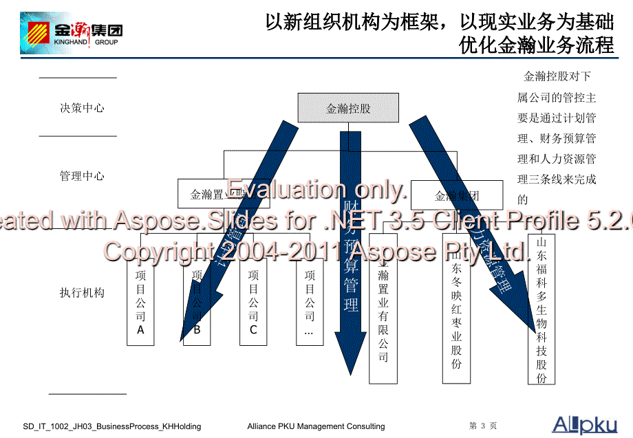 金瀚控股未来业主务流程终稿.ppt_第3页