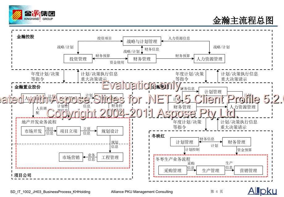 金瀚控股未来业主务流程终稿.ppt_第4页