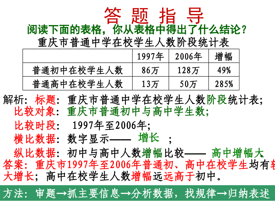 江苏省2015年中考语文专题复习：图表题漫画徽标（共28张PPT）_第3页