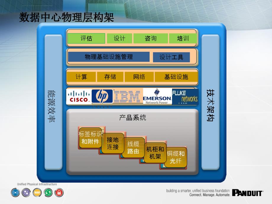 数据中心整体解决方案ppt课件_第2页