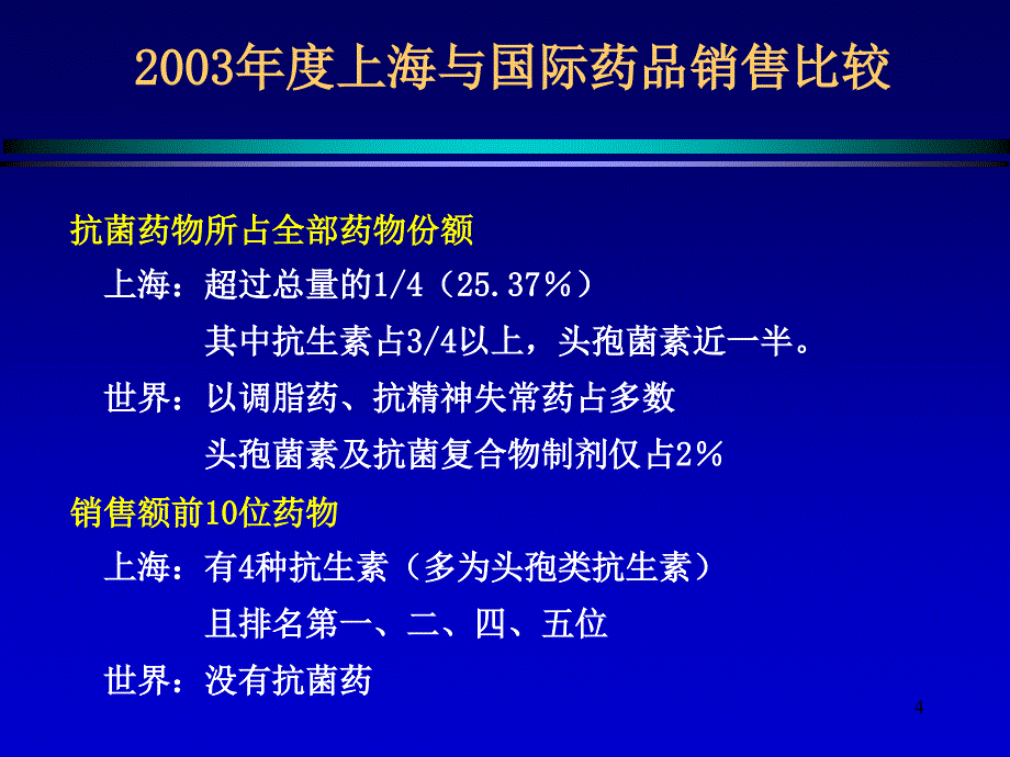 抗菌药物的临床使用PPT课件_第4页