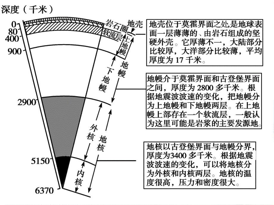 高三一轮复习第五章_第5页