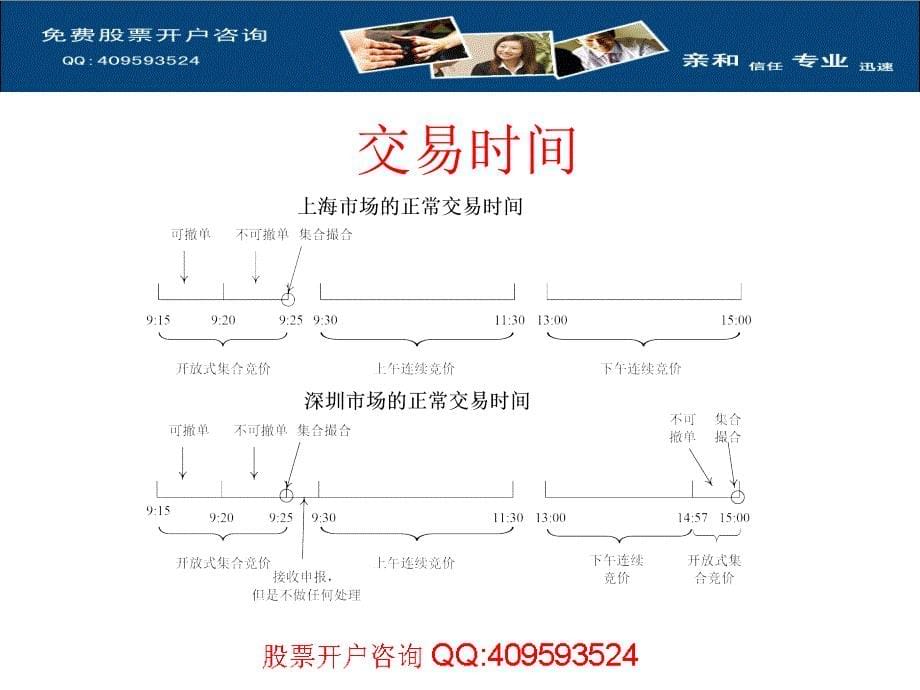 手必读之二证券交易的规则和制度_第5页