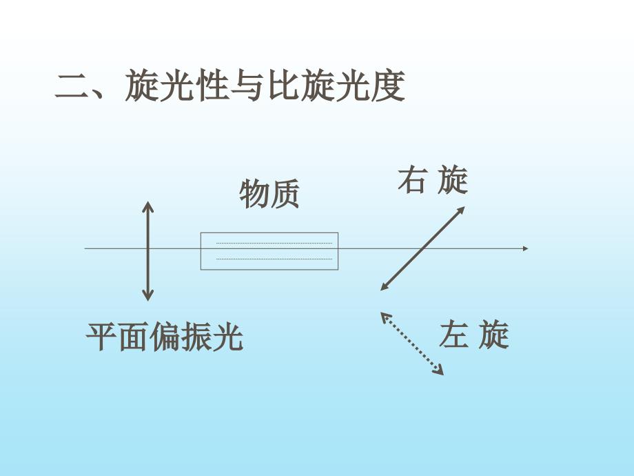 四章节立体化学_第4页