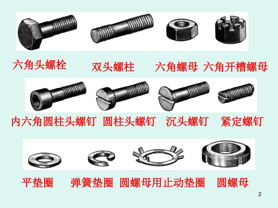 标准件和常用件规定画法_第2页