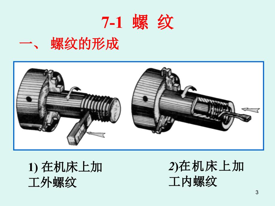 标准件和常用件规定画法_第3页