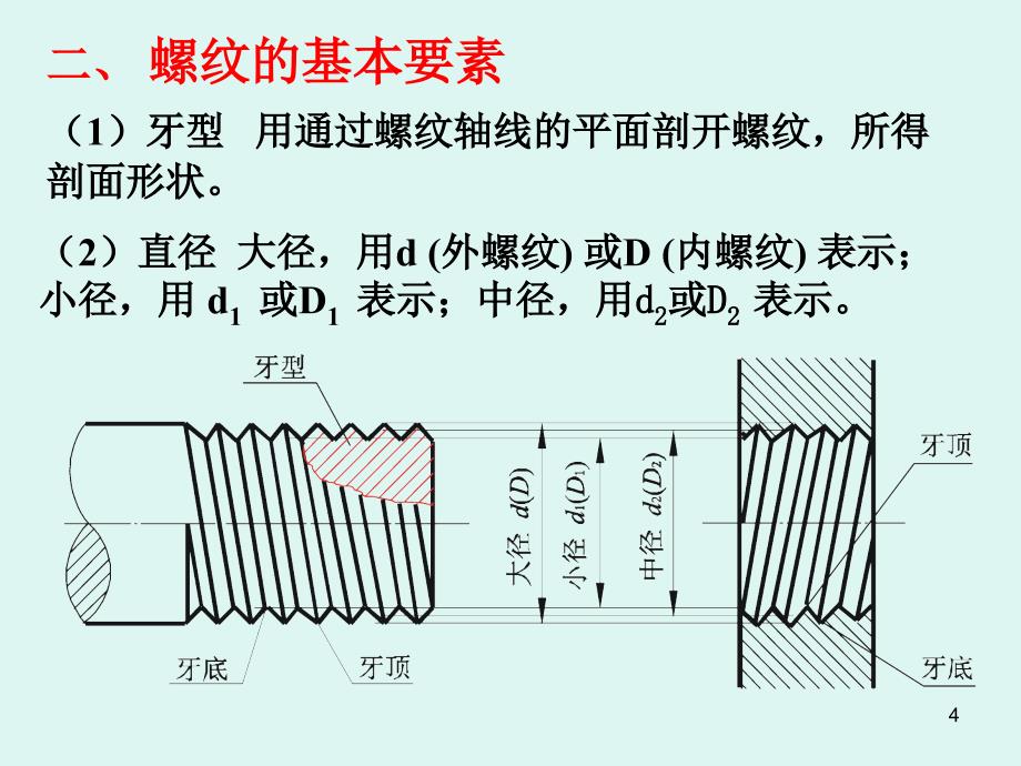 标准件和常用件规定画法_第4页