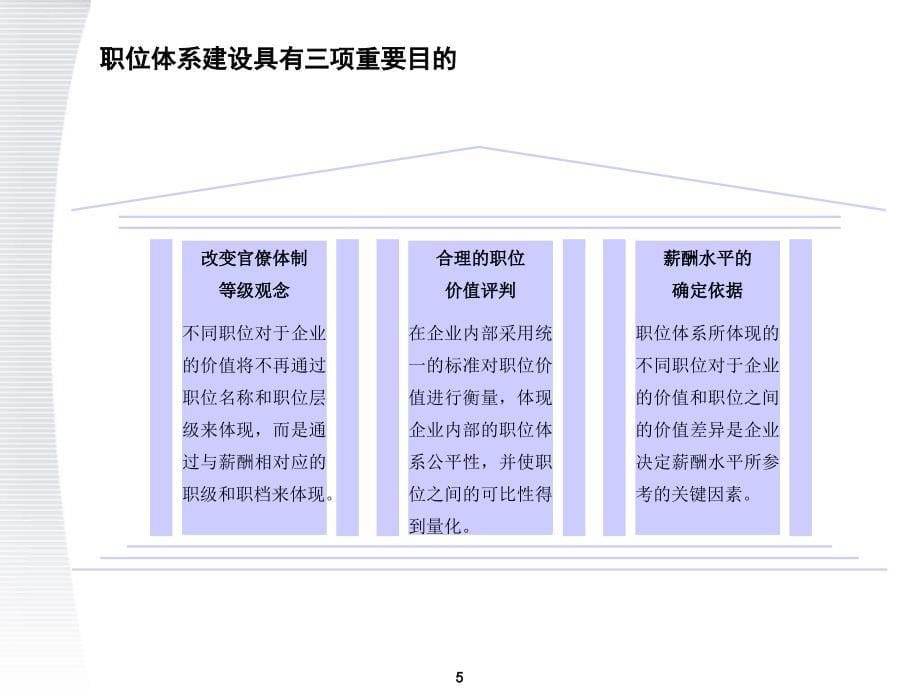 顶级咨询公司美世咨询-职位价值评估系统方案_第5页