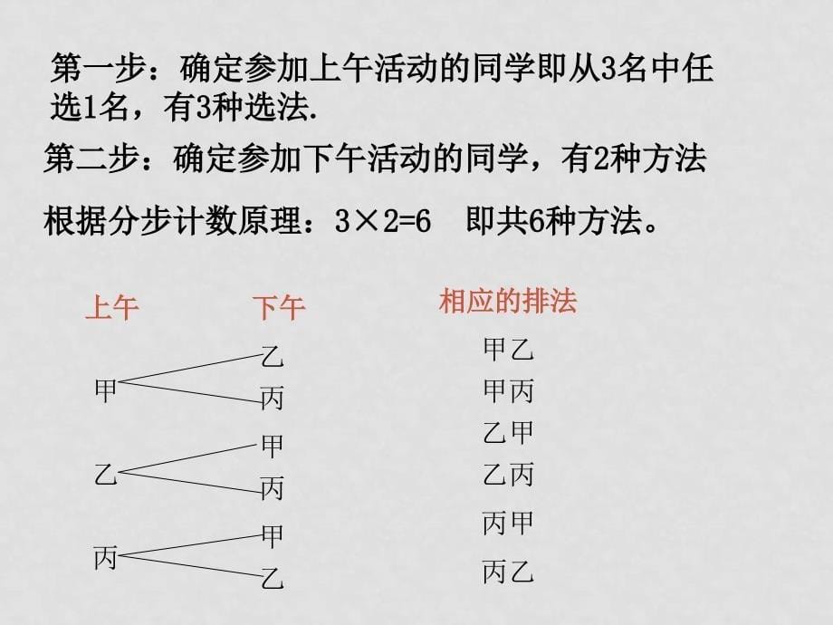 高中数学第一章1.2.1排列课件新课标人教A版选修23_第5页