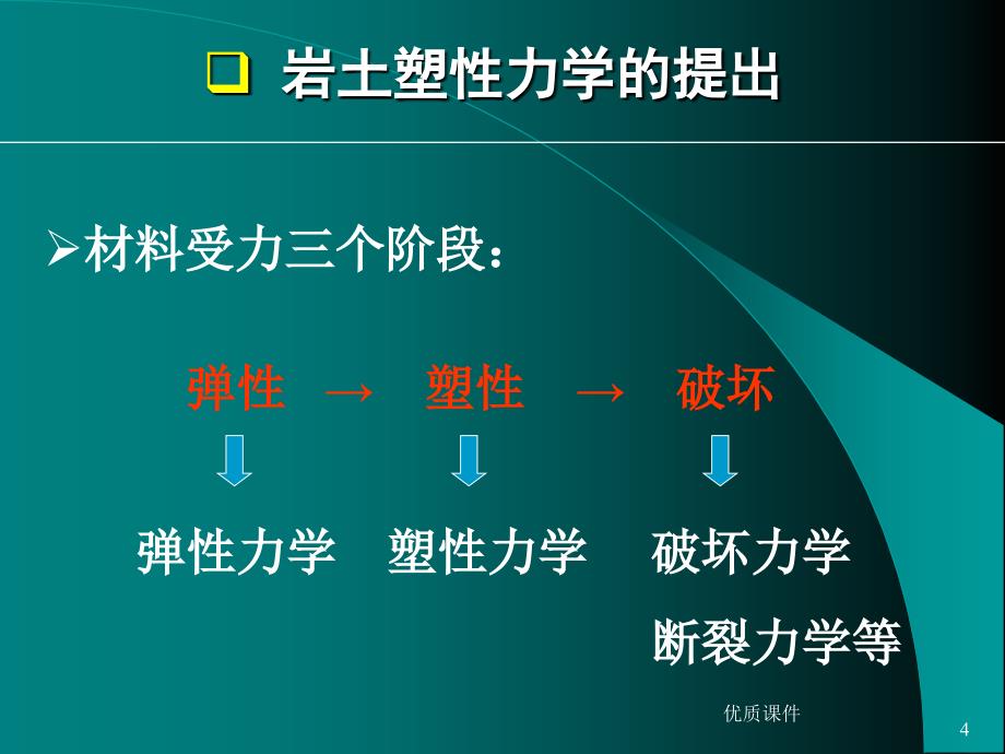 岩土弹塑性力学#高级教学_第4页