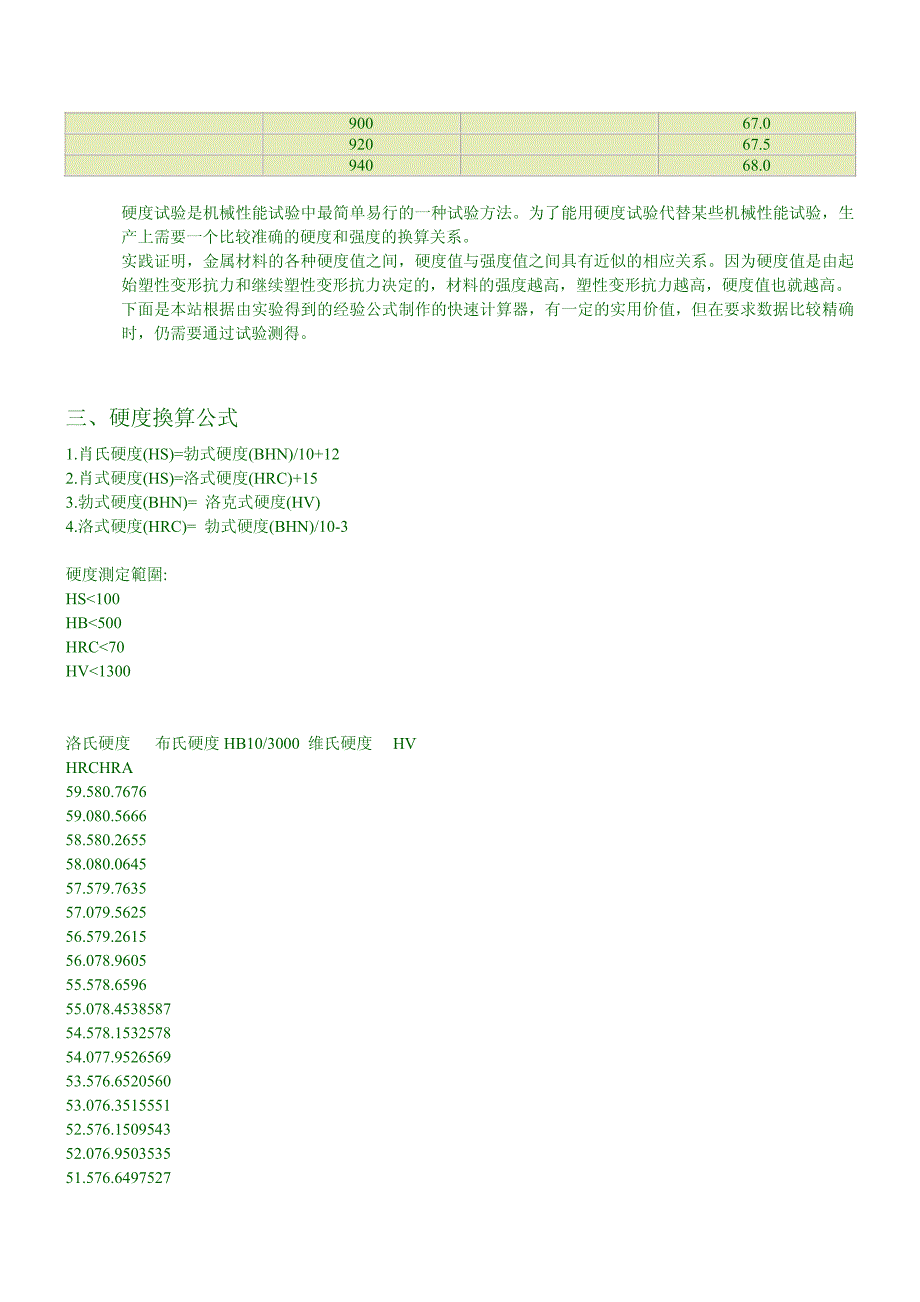 布氏硬度和洛氏硬度对照表.pdf_第4页