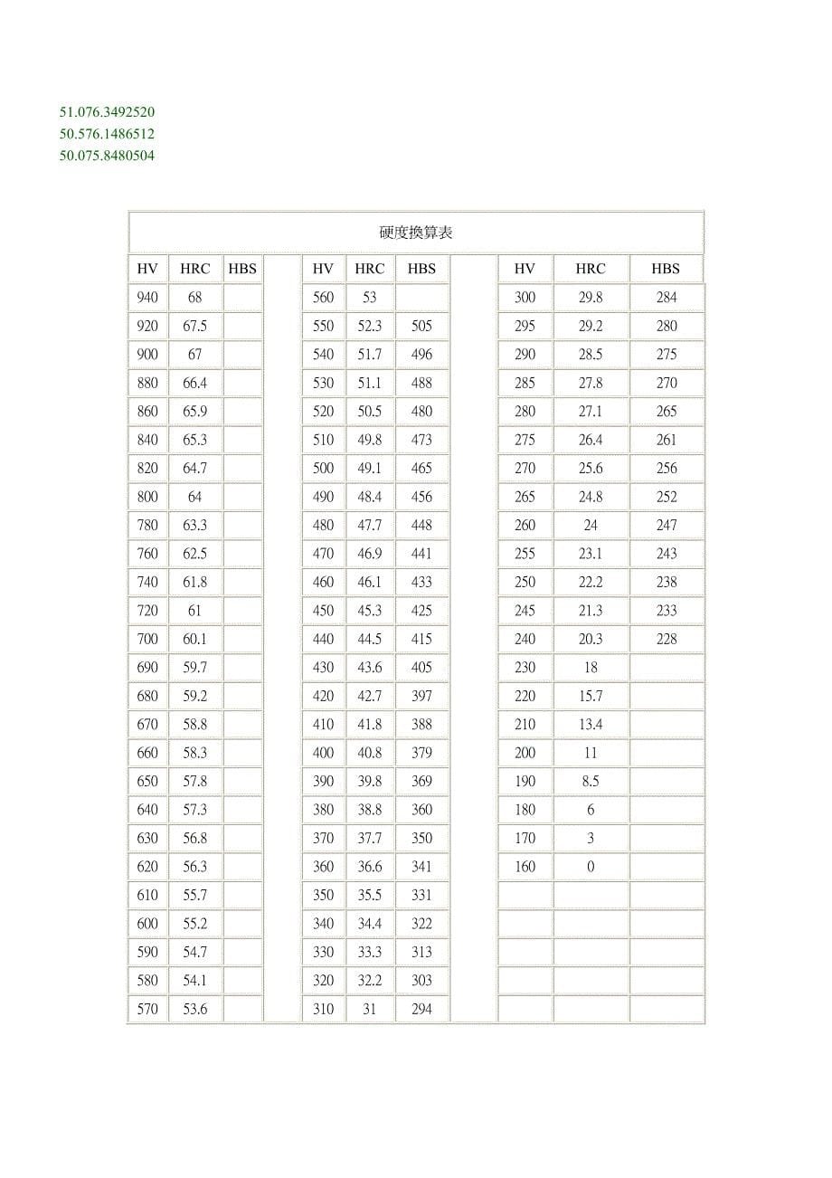 布氏硬度和洛氏硬度对照表.pdf_第5页