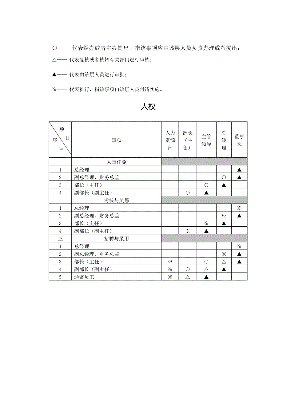 XX煤焦化工法人治理结构方案_第2页