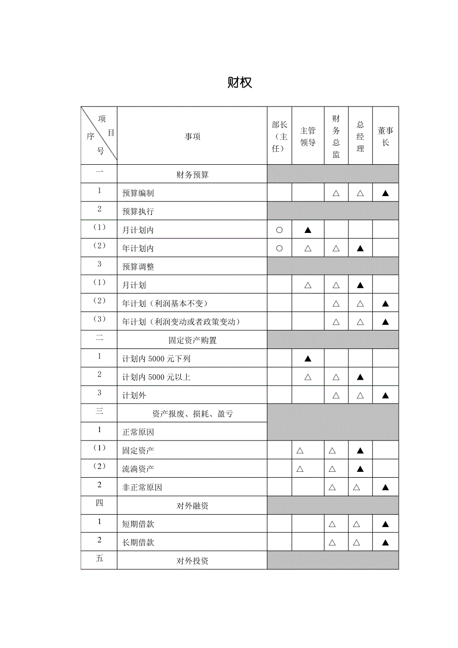 XX煤焦化工法人治理结构方案_第3页