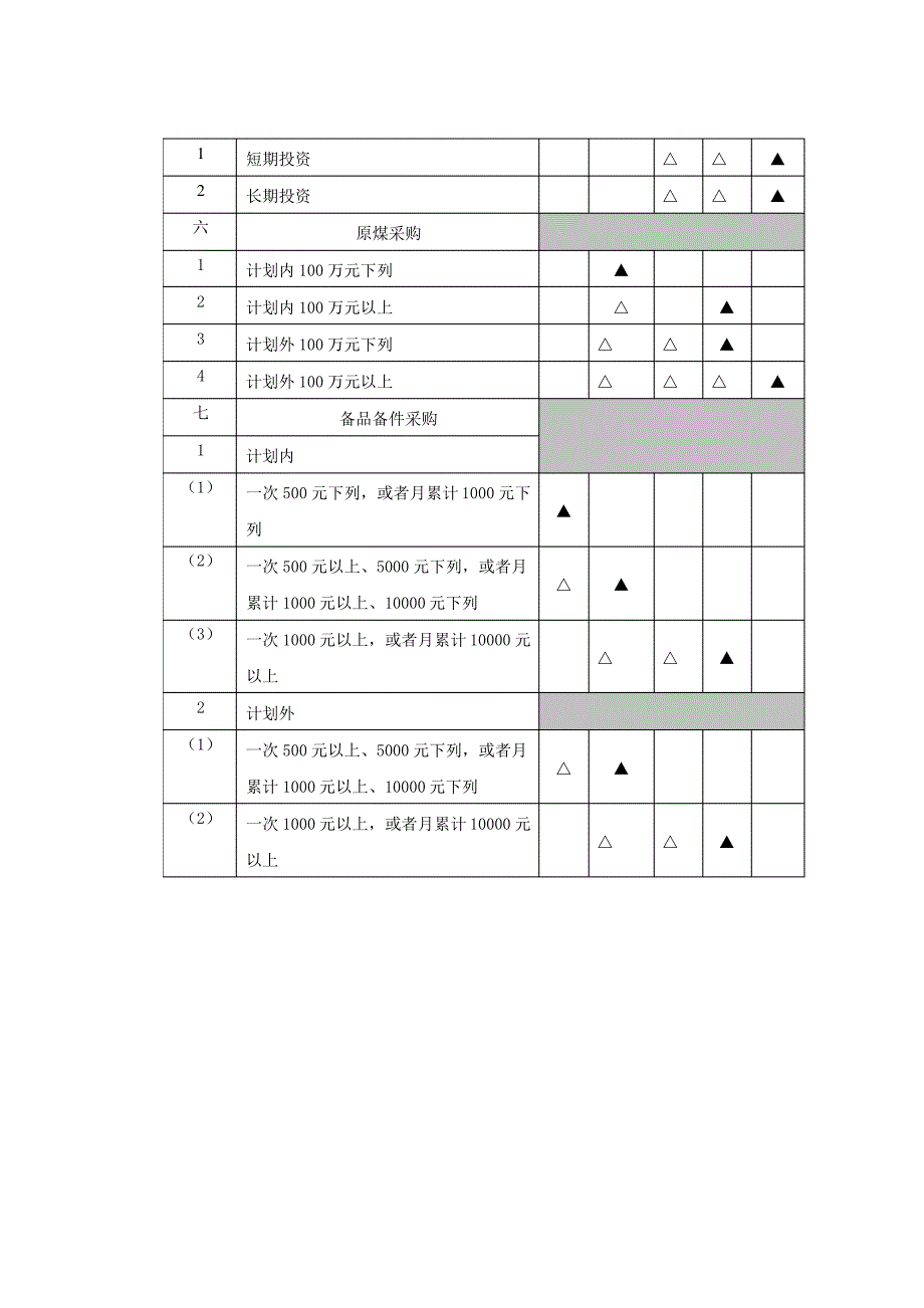 XX煤焦化工法人治理结构方案_第4页