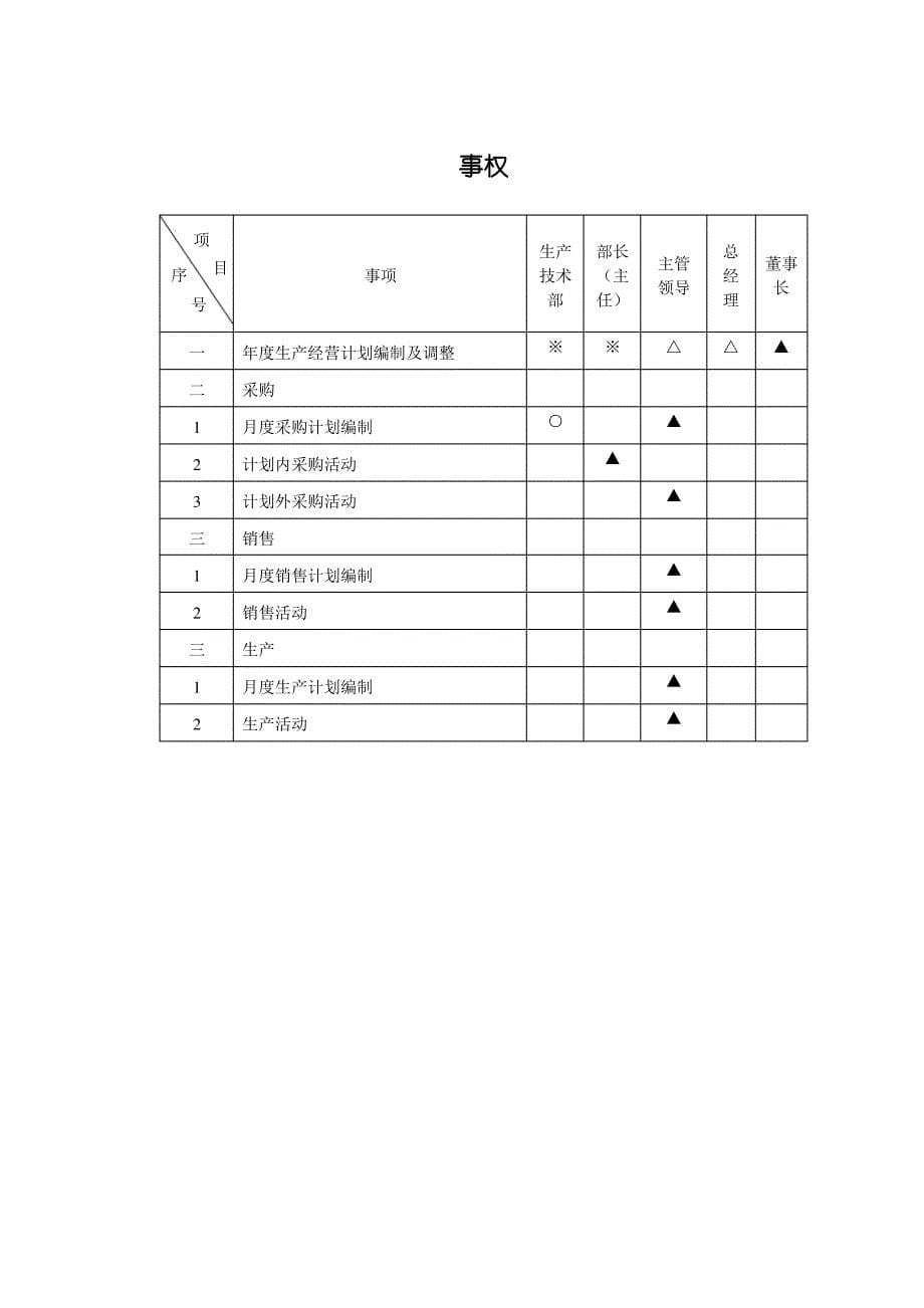 XX煤焦化工法人治理结构方案_第5页