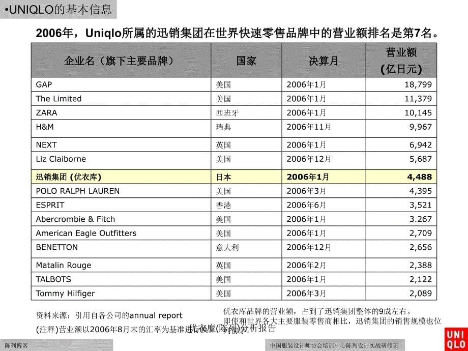 优衣库陈列分析报告课件_第5页