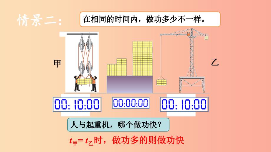 八年级物理下册第11章第二节功率课件 新人教版.ppt_第3页