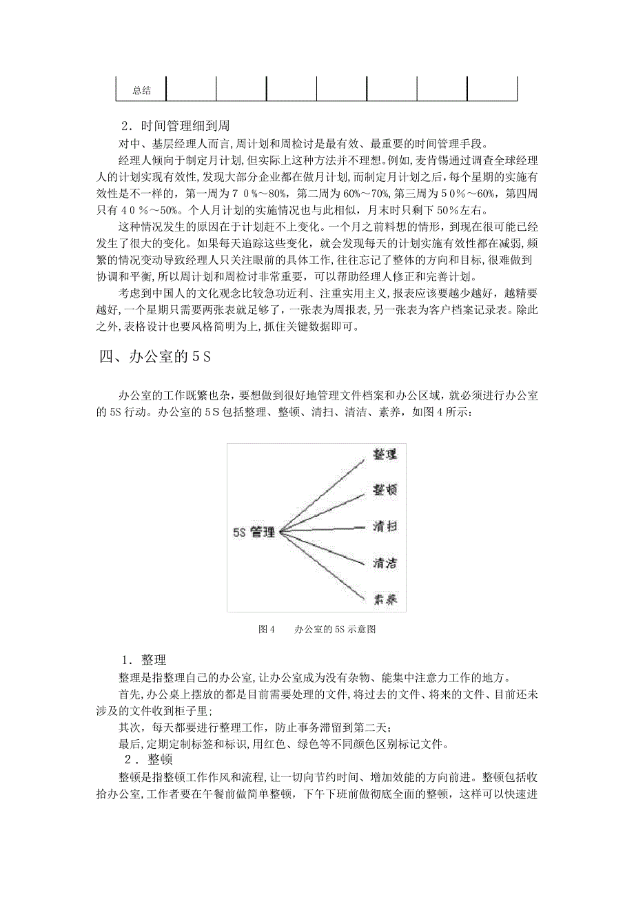 时间管理的法则_第4页