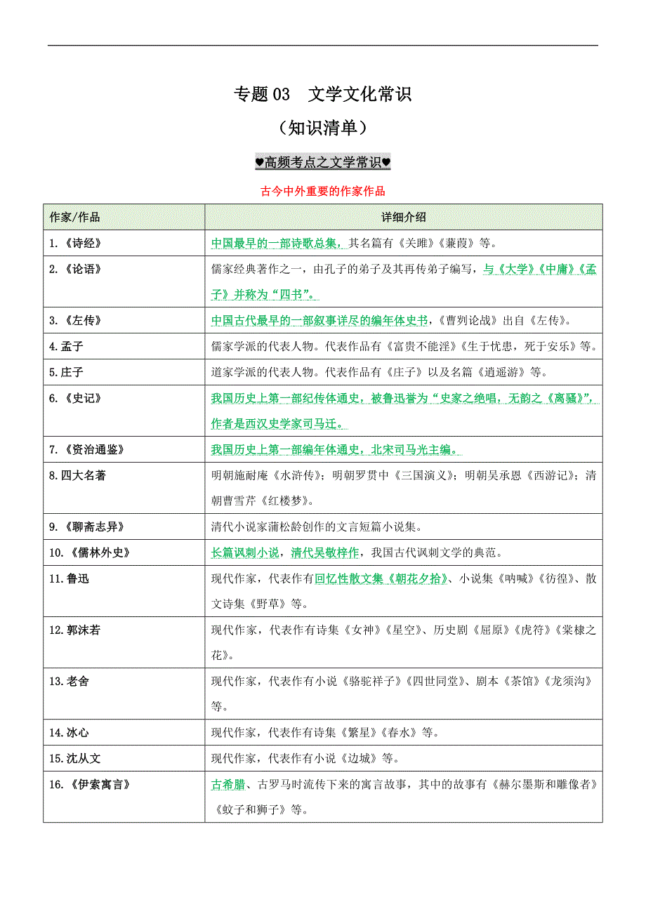 专题03文学文化常识（知识清单）_第1页