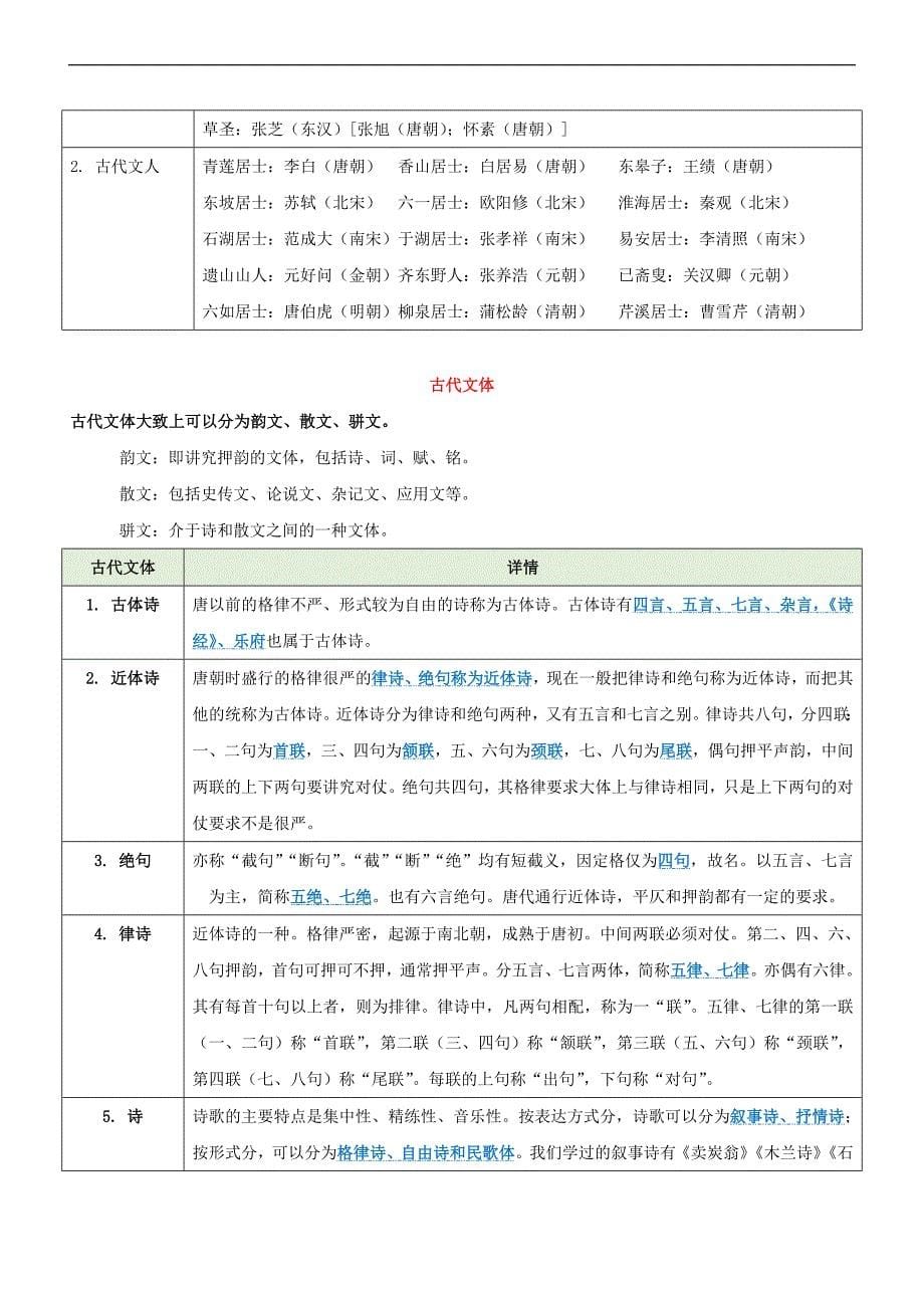 专题03文学文化常识（知识清单）_第5页