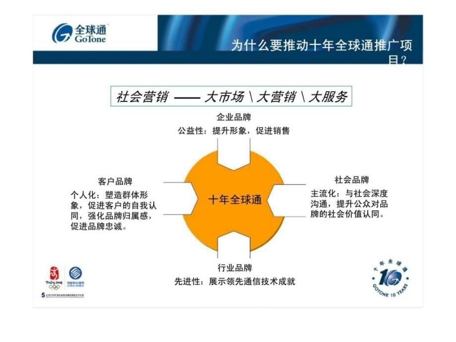 福建移动通信有限责任公司10年全球通整体策略及工作安排_第5页