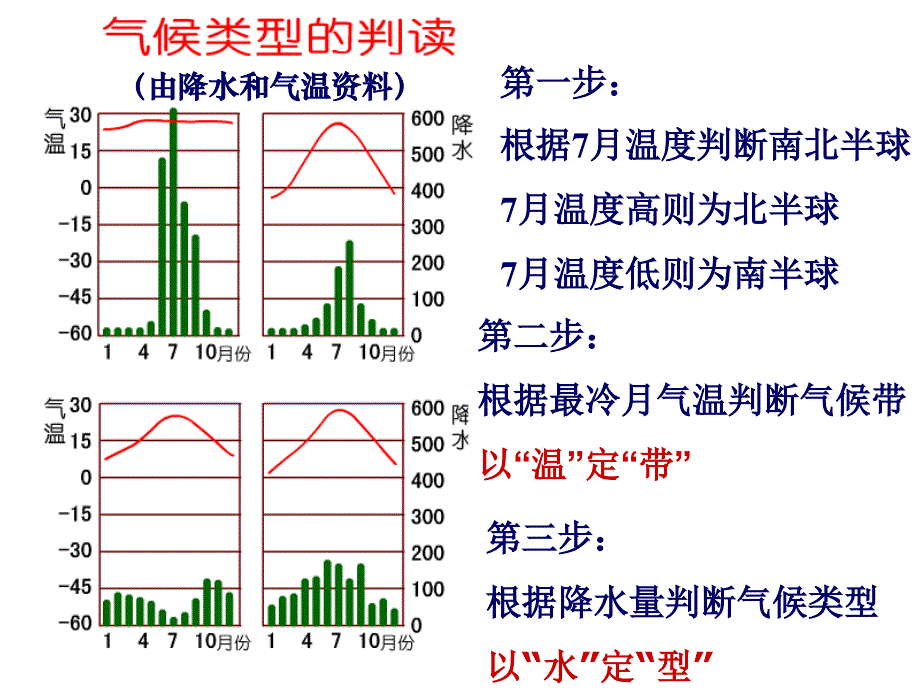 世界气候类型_第4页