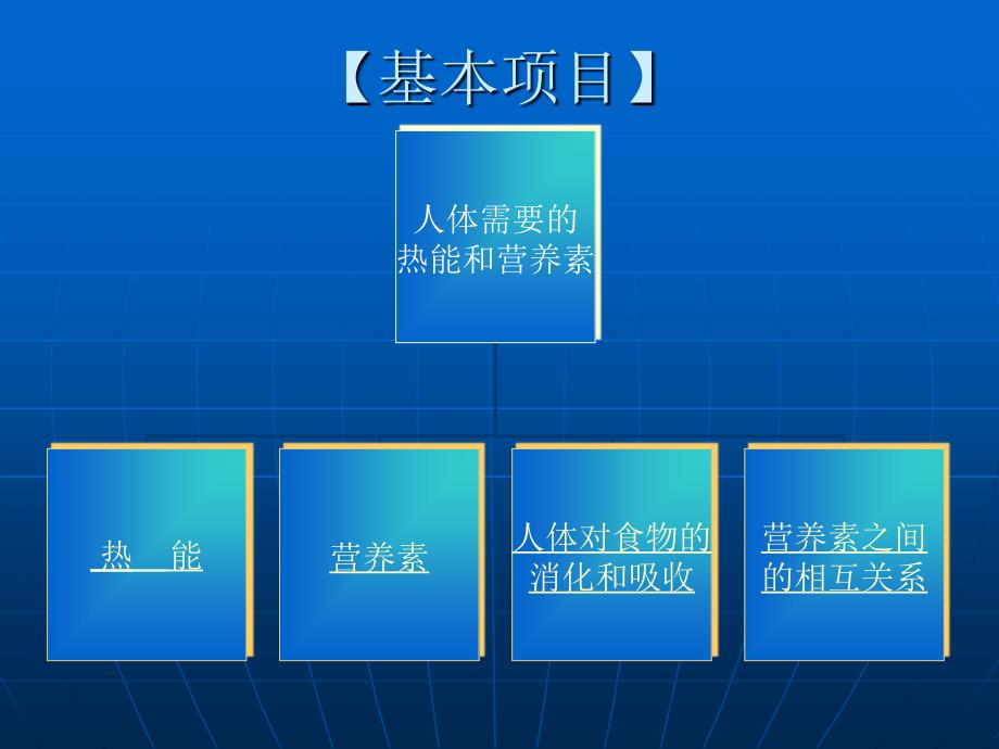 人需要的热能和营养素篇、模块一_第2页