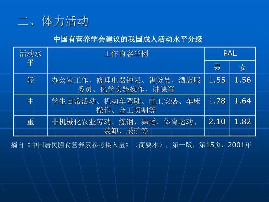 人需要的热能和营养素篇、模块一_第5页