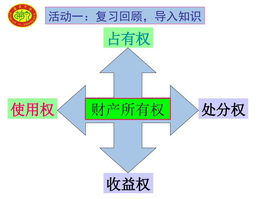 《财产留给谁》（公开课）_第2页