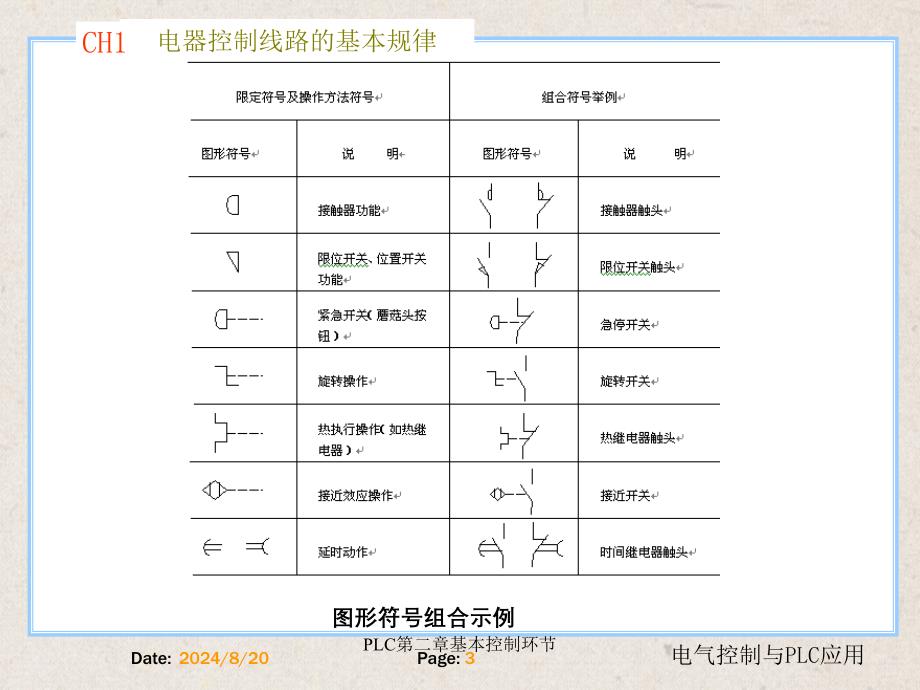 PLC第二章基本控制环节_第3页