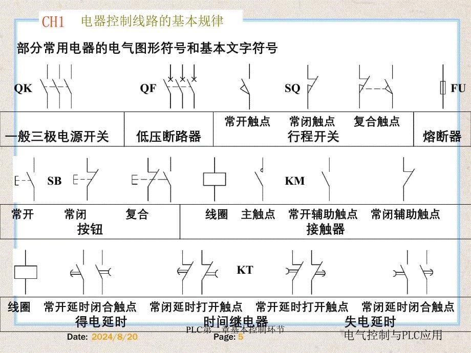 PLC第二章基本控制环节_第5页