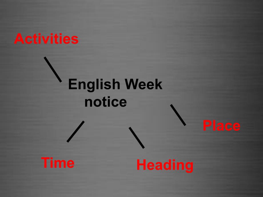 八年级英语上册 Unit 8 English week Writing课件_第3页