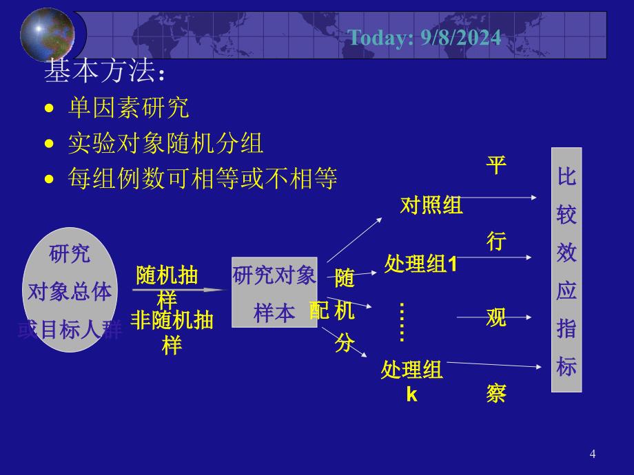 常用实验设计方法名师制作优质教学资料_第4页