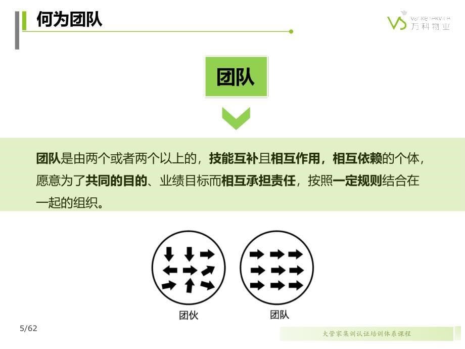 培训14团队管理的方法与技巧PPT63页_第5页