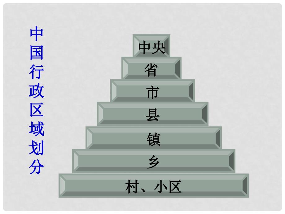 湖南省宁乡县实验中学高中政治 第二课（3）民主管理：共创幸福生活课件 新人教版必修2_第4页