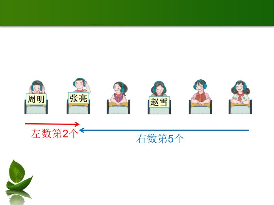 用数对表示位置——赵文娟精品教育_第2页