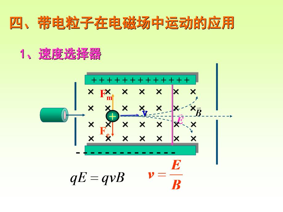 大学物理磁学3_第1页