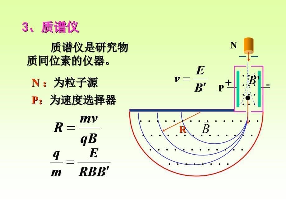 大学物理磁学3_第5页