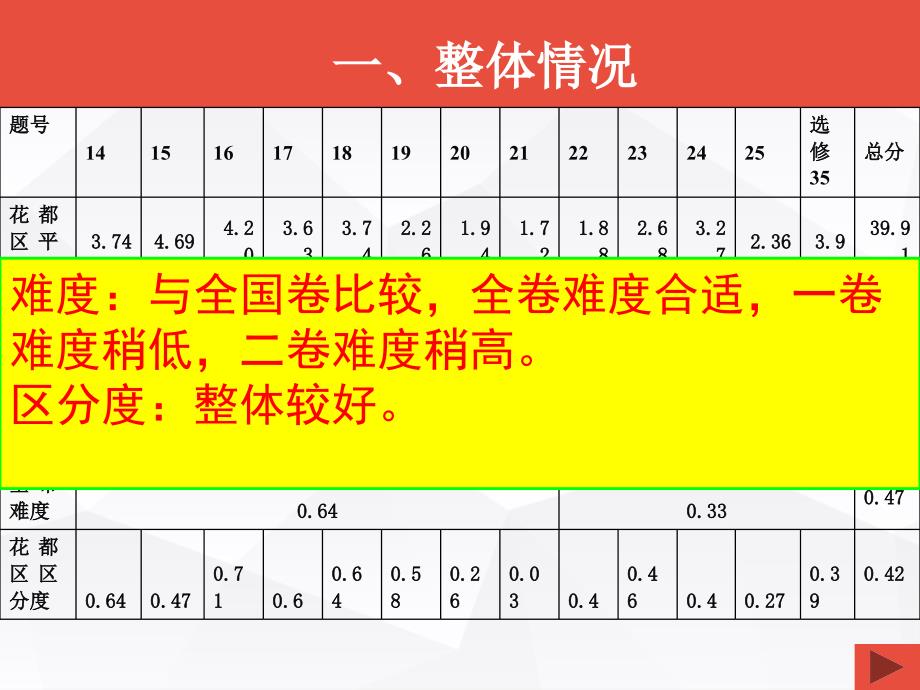 市调研考试试题赏析及备考启示_第3页